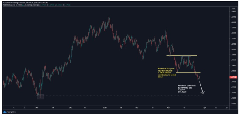 Pares en Foco para Esta Semana Pares en Foco para Esta Semana