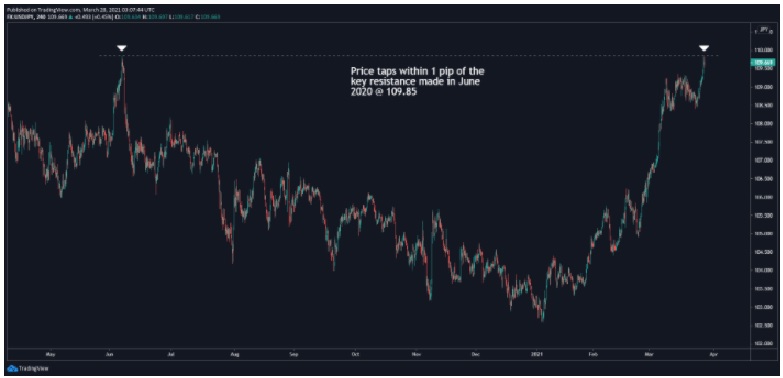 Pares en Foco para Esta Semana Pares en Foco para Esta Semana