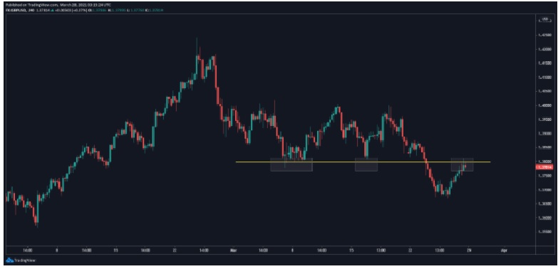 Pares en Foco para Esta Semana image