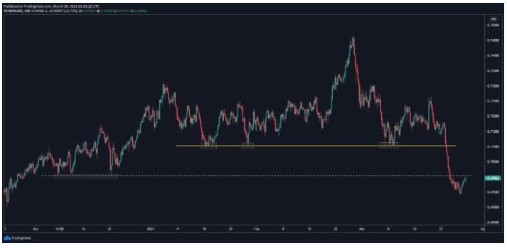 Pares en Foco para Esta Semana Pares en Foco para Esta Semana