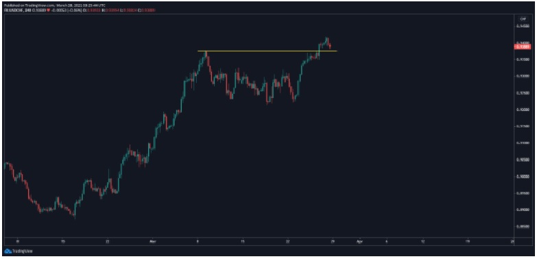 Pares en Foco para Esta Semana Pares en Foco para Esta Semana