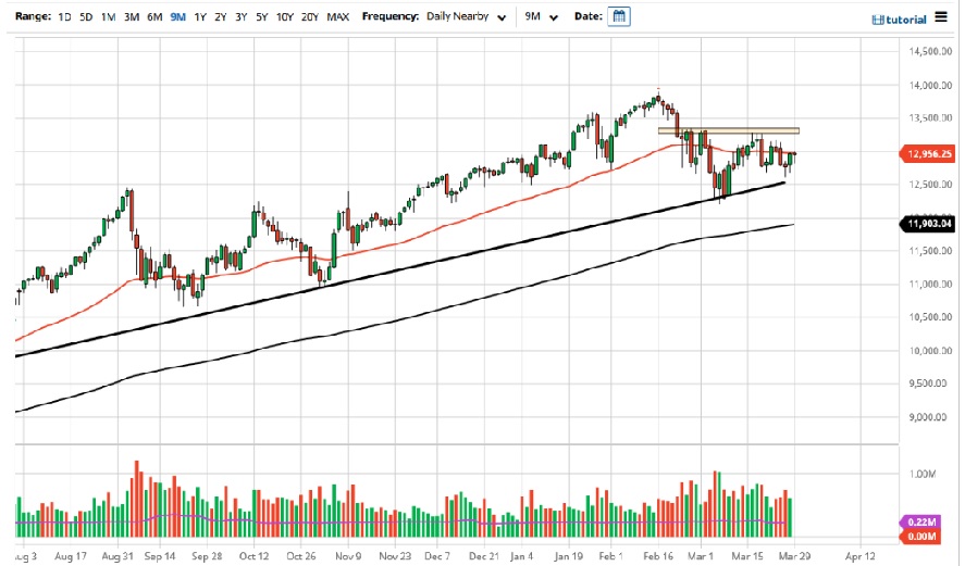 NASDAQ 100 NASDAQ 100