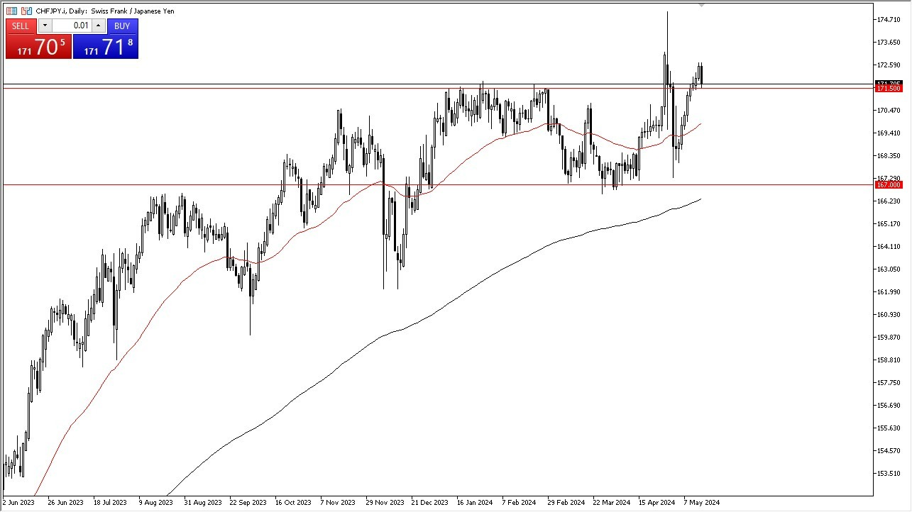 CHF/JPY Hoy: Pronóstico 16/05 Gráfico | DailyForex.com CHF/JPY Hoy: Pronóstico 16/05 Gráfico | DailyForex.com