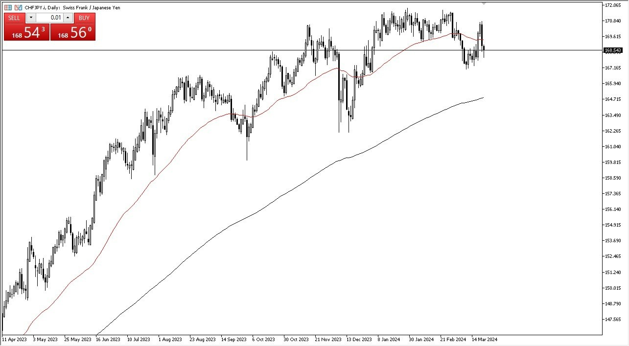 CHF/JPY Hoy: Pronóstico 25/03 Gráfico | DailyForex.com