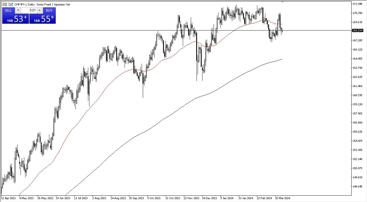 CHF/JPY Hoy: Pronóstico 26/03 Gráfico | DailyForex.com CHF/JPY Hoy: Pronóstico 26/03 Gráfico | DailyForex.com