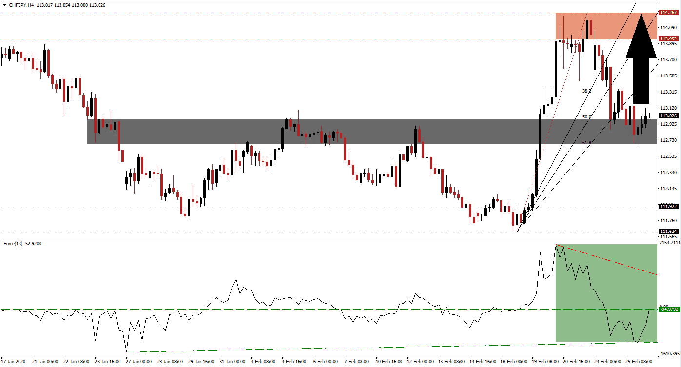 Señal Forex del par CHF/JPY Señal Forex del par CHF/JPY