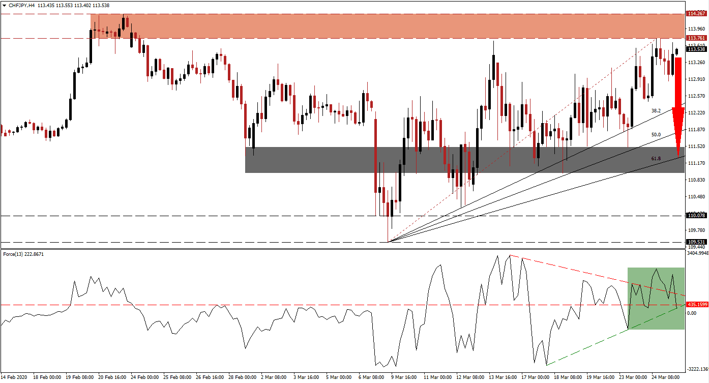 Señal Forex del Par CHF/JPY Señal Forex del Par CHF/JPY