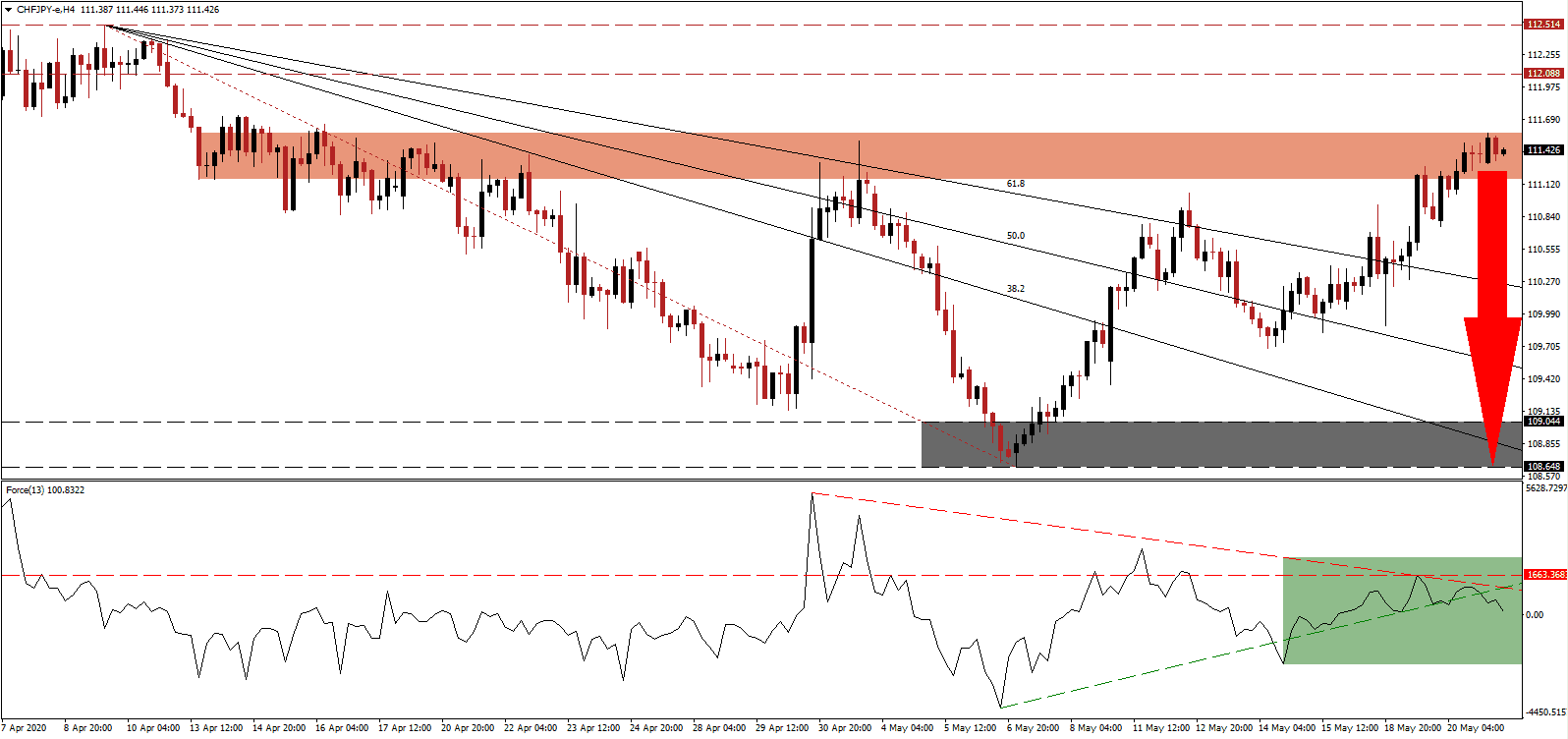زوج الفرنك السويسري/الين الياباني زوج الفرنك السويسري/الين الياباني