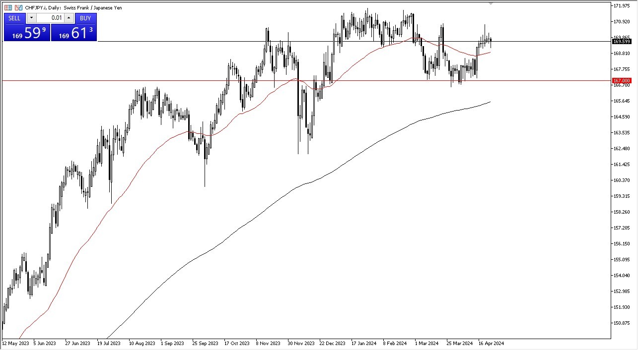 CHF/JPY Forecast Today 25/04: Funding Currencies War (Chart) CHF/JPY Forecast Today 25/04: Funding Currencies War (Chart)