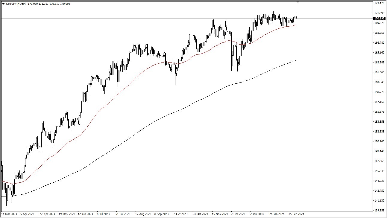 CHF/JPY Forecast Today - 26/02: Franc-Yen Steady Grind (Graph)