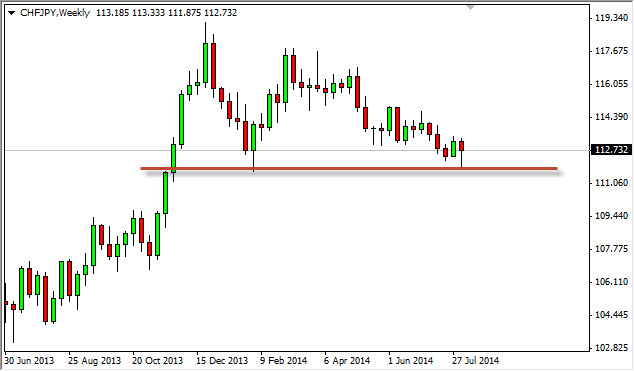 CHFJPY Haftalık Grafik - 11 Ağustos 2014