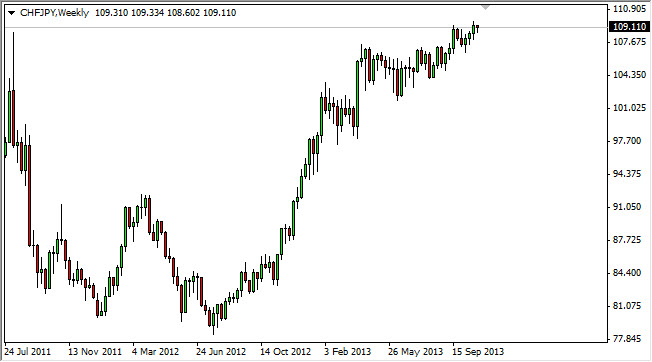 Previsioni Forex CHF/JPY Nov. 2013 Previsioni Forex CHF/JPY Nov. 2013