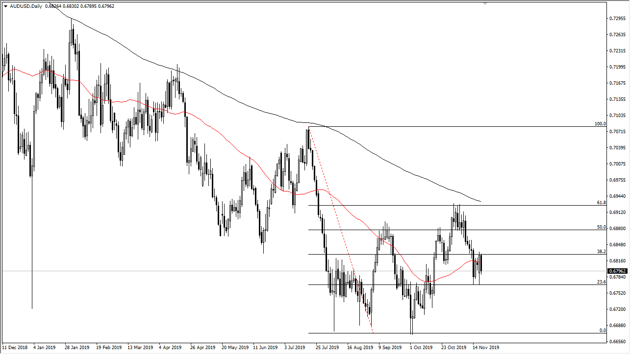 AUDUSD AUDUSD