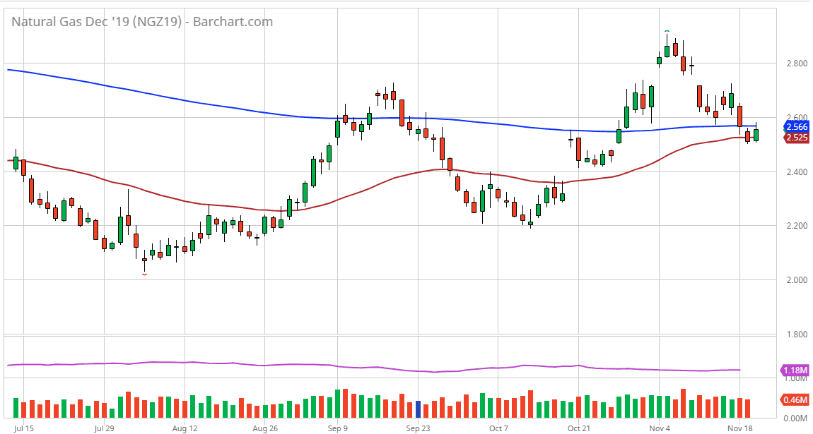 natural gas Natural gas