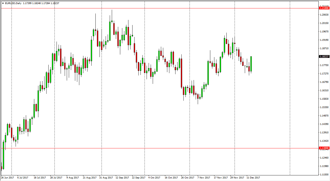 EUR/USD Pronóstico EUR/USD Pronóstico