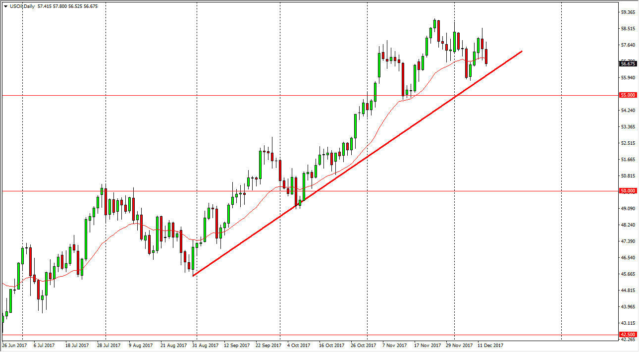 Previsioni Petrolio Greggio Previsioni Petrolio Greggio