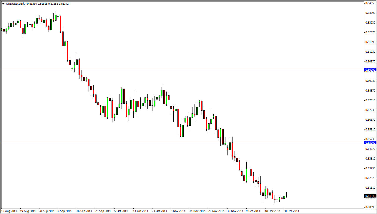 AUDUSD AUDUSD 123014