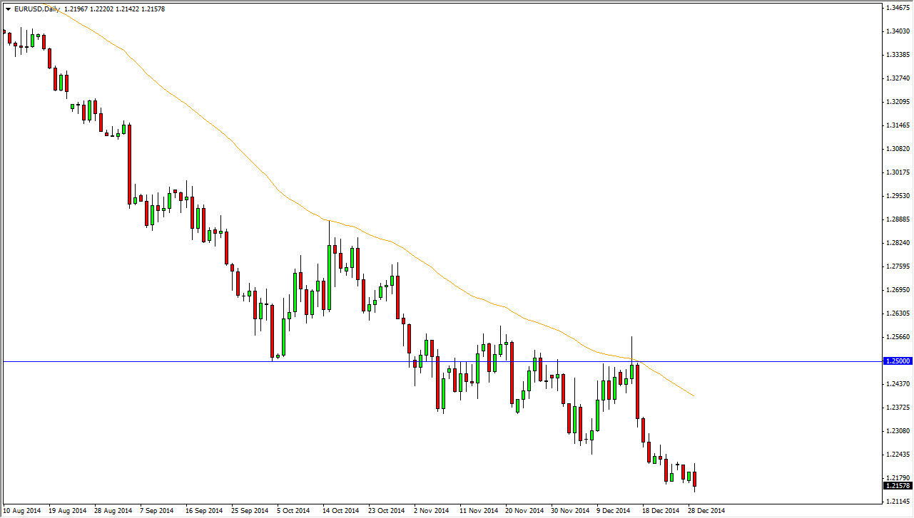EURUSD 123014