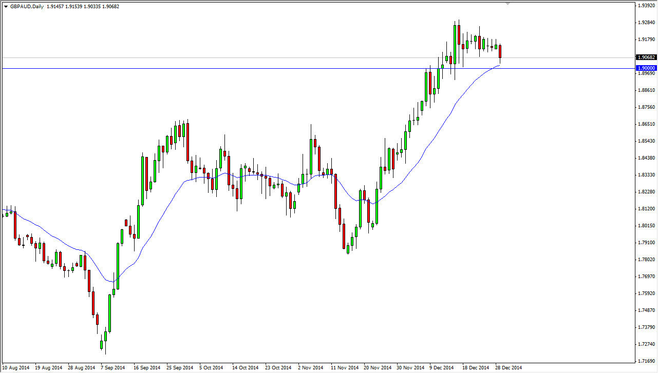 GBPAUD GBPAUD 123014