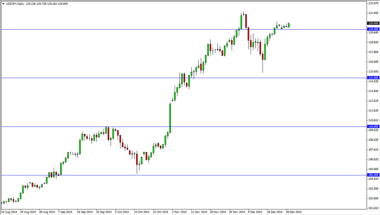 USDJPY 123014