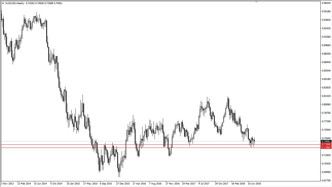 AUDUSD