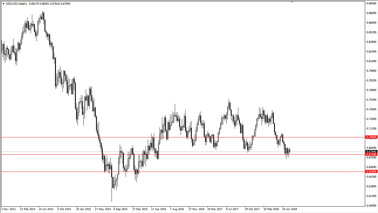 NZDUSD