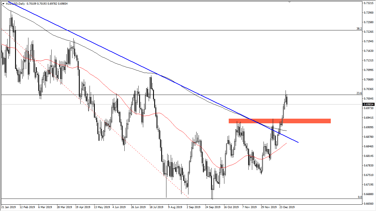 الرسم البياني اليومي لزوج الدولار الأسترالي/الدولار الأمريكي الرسم البياني اليومي لزوج الدولار الأسترالي/الدولار الأمريكي