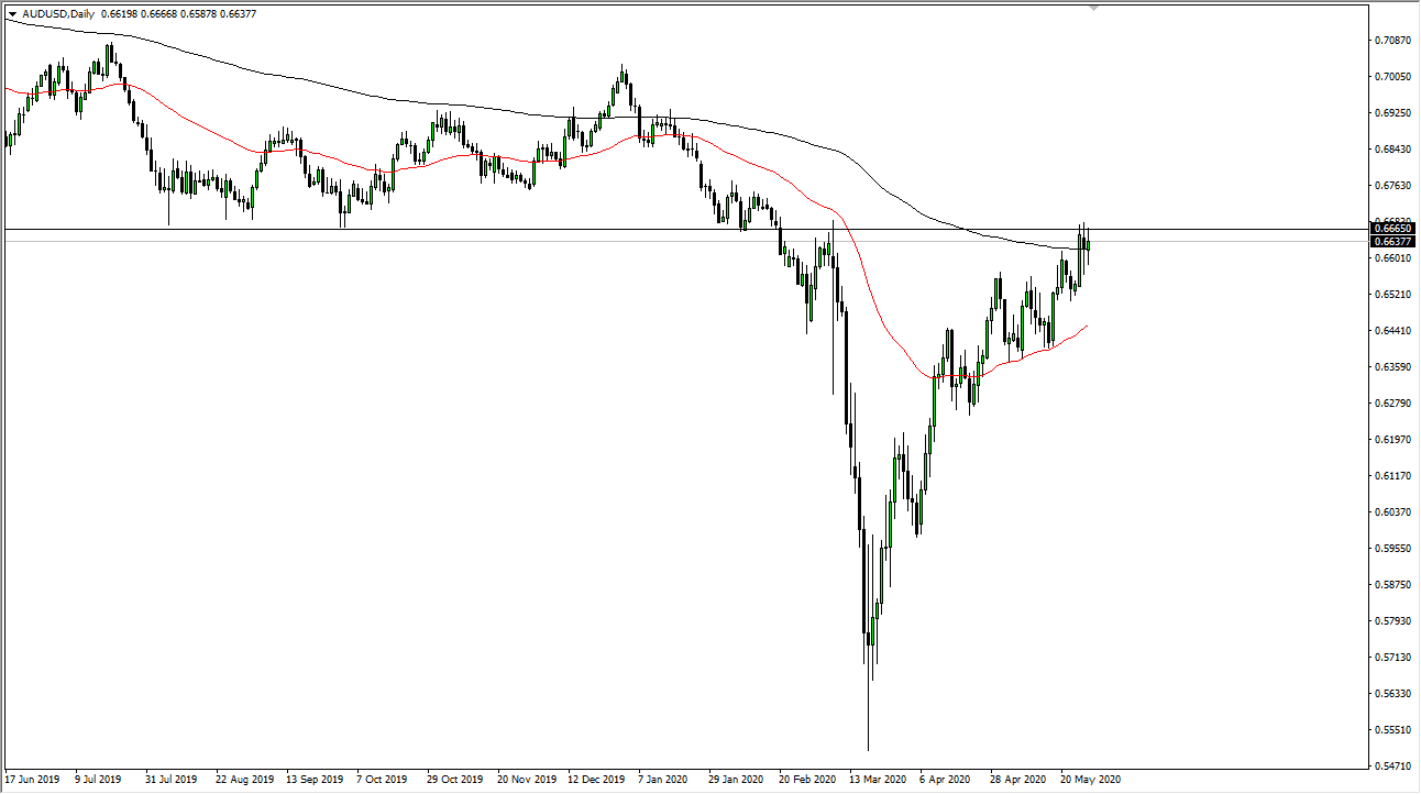 AUD/USD Forecast