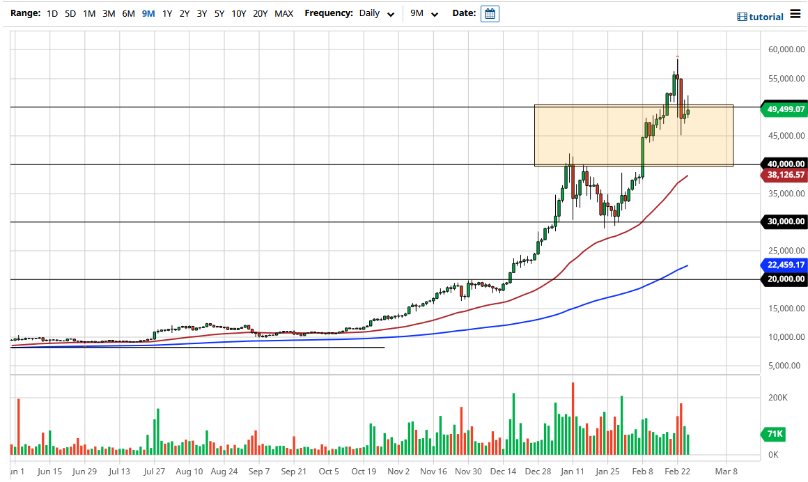BTC/USD Chart BTC/USD Chart