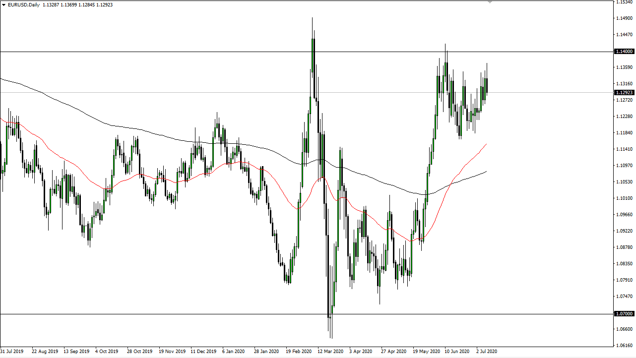 Grafico EUR/USD