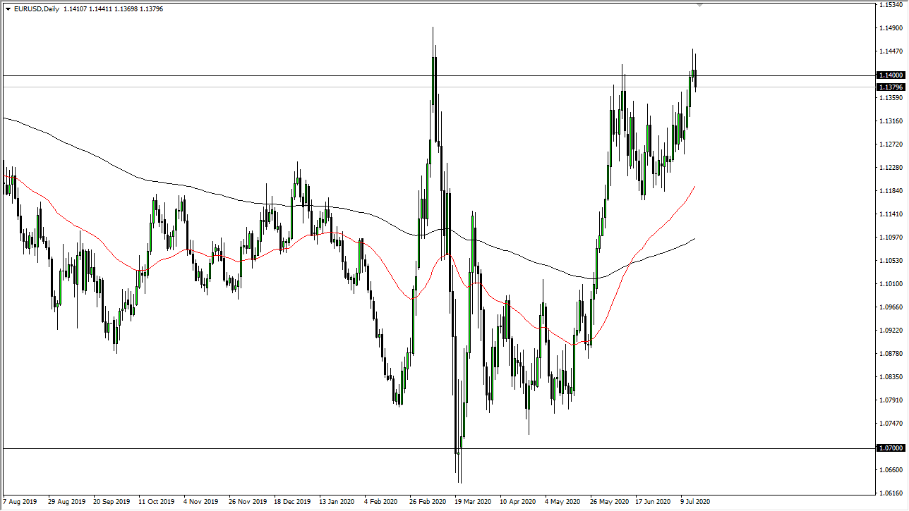 Grafico EUR/USD