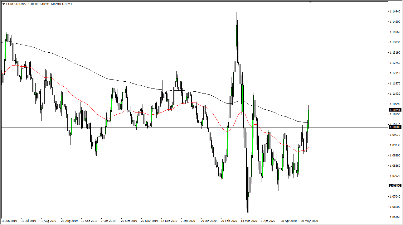EUR/USD Forecast EUR/USD Forecast