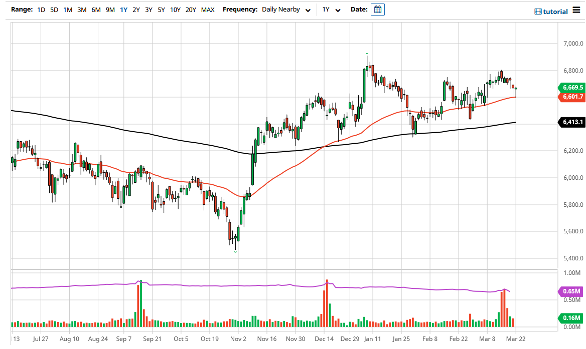 FTSE 100 Forecast FTSE 100 Forecast