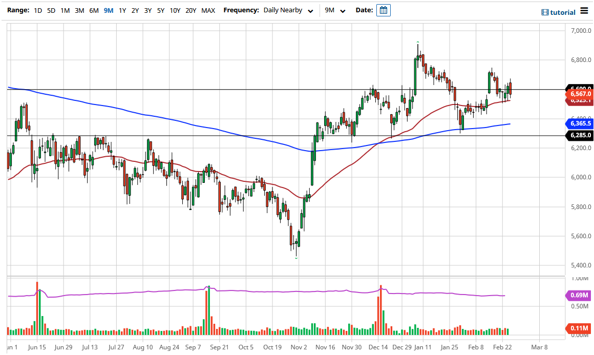 FTSE 100 Chart FTSE 100 Chart