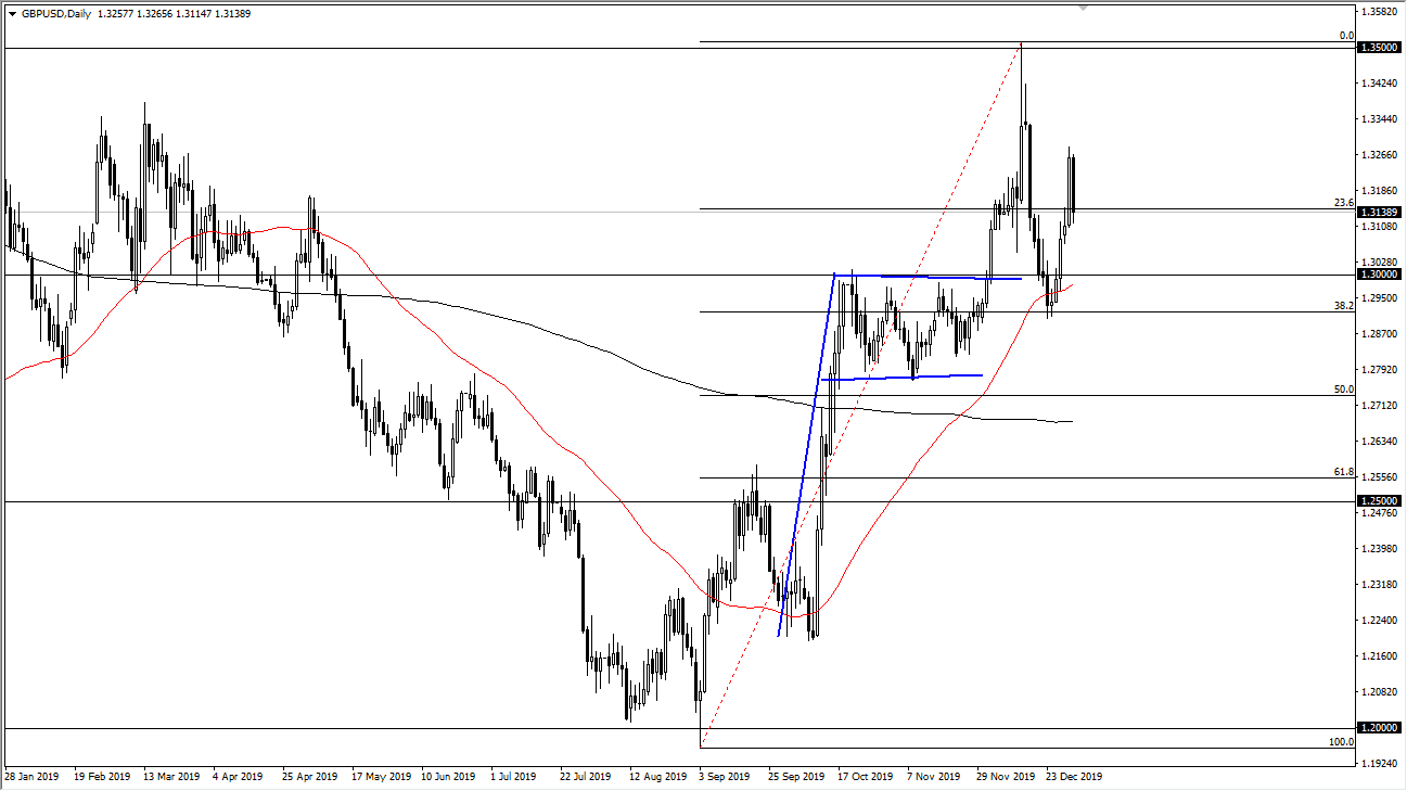 الرسم البياني اليومي لزوج الجنيه الإسترليني مقابل الدولار الأمريكي الرسم البياني اليومي لزوج الجنيه الإسترليني مقابل الدولار الأمريكي