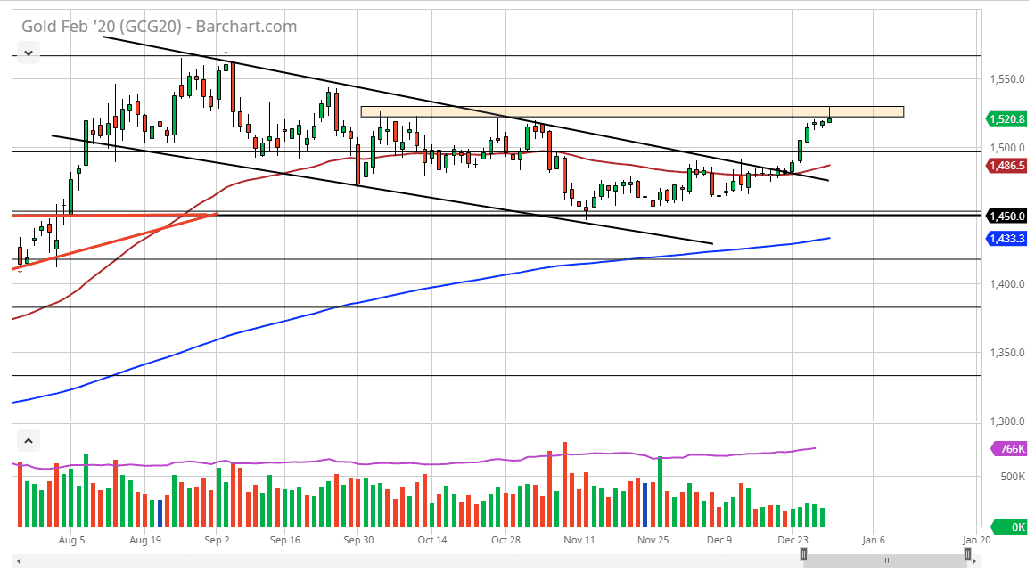 الرسم البياني اليومي للذهب الرسم البياني اليومي للذهب