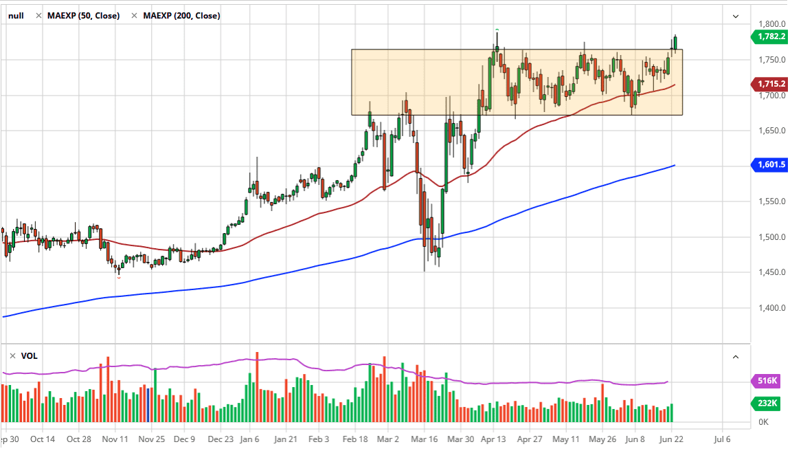 Grafico XAU/USD Grafico XAU/USD