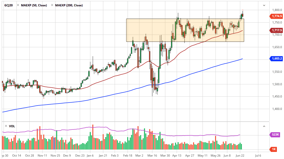 Grafico XAU/USD Grafico XAU/USD