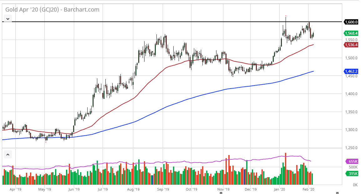 Previsioni XAU/USD Previsioni XAU/USD