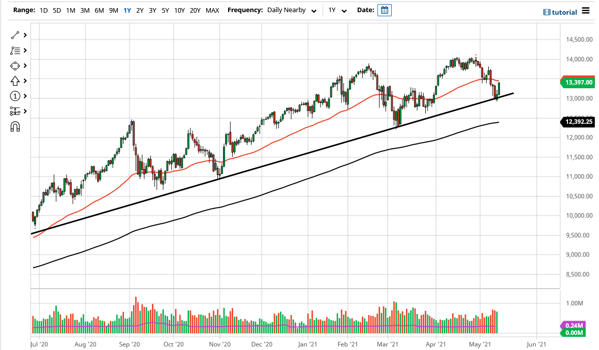 Nasdaq 100 Nasdaq 100