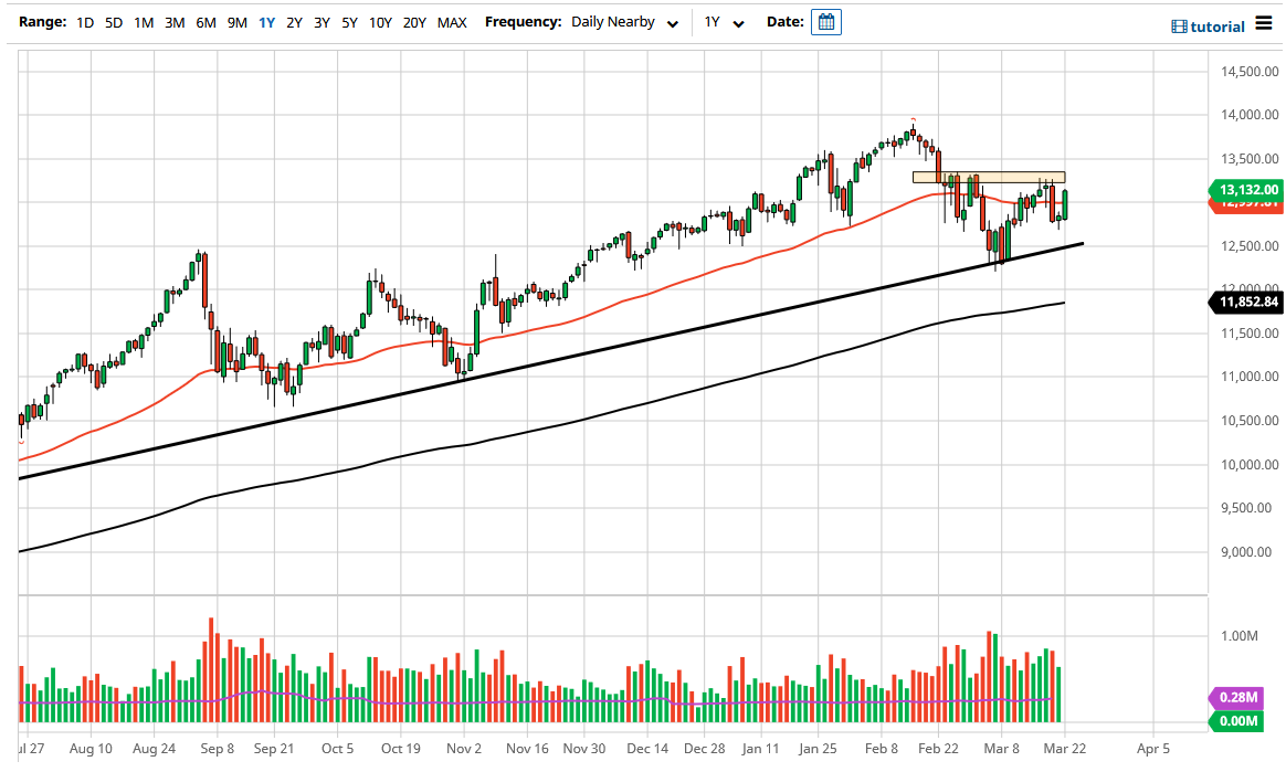 NASDAQ 100 NASDAQ 100