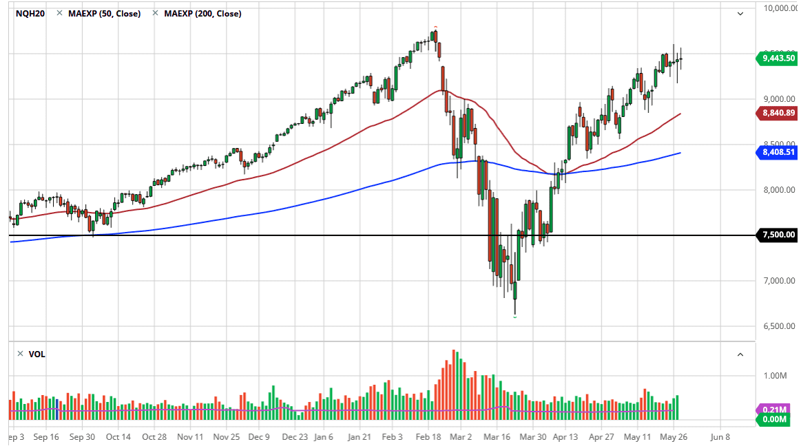NASDAQ 100 Forecast NASDAQ 100 Forecast