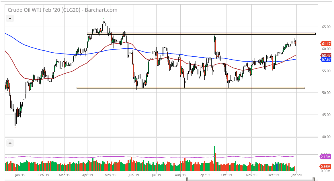 الرسم البياني اليومي للنفط الخام الرسم البياني اليومي للنفط الخام