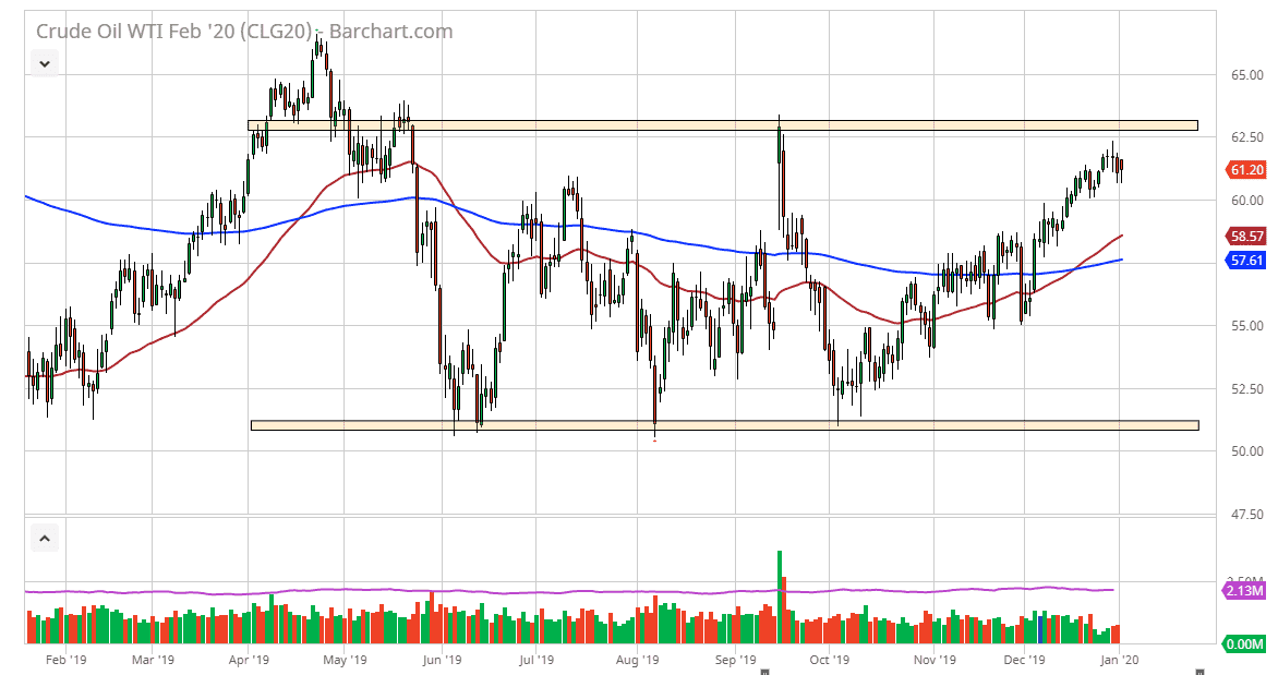 الرسم البياني اليومي للنفط الخام الرسم البياني اليومي للنفط الخام