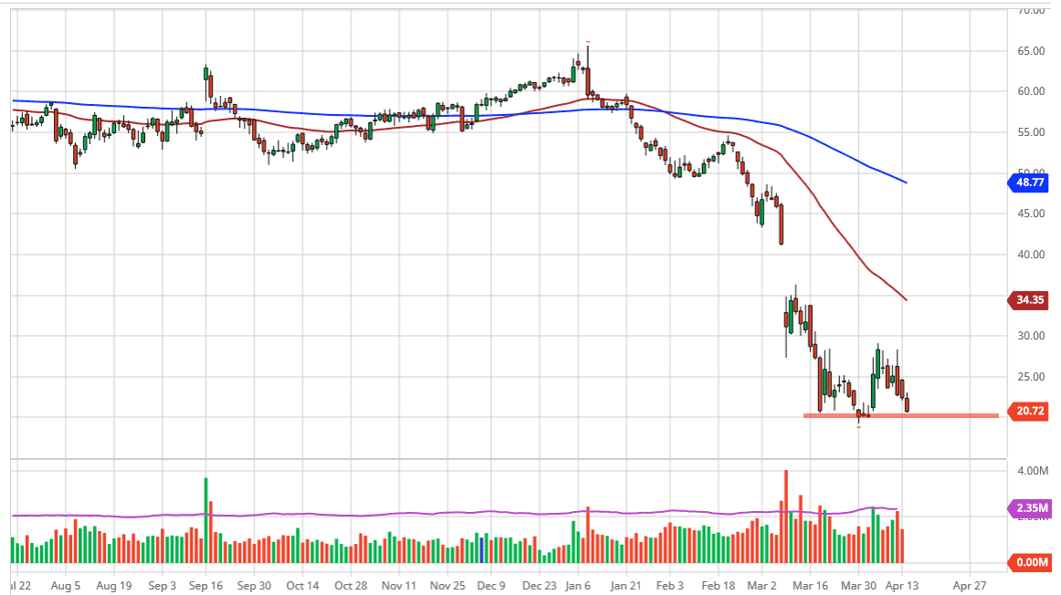 Previsioni Petrolio Greggio WTI