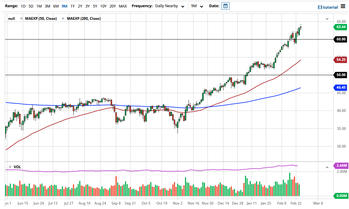 Crude Oil Chart Crude Oil Chart