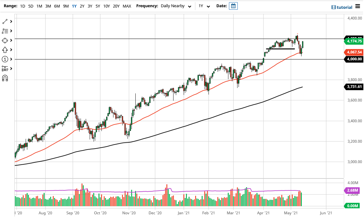 S&P 500 S&P 500