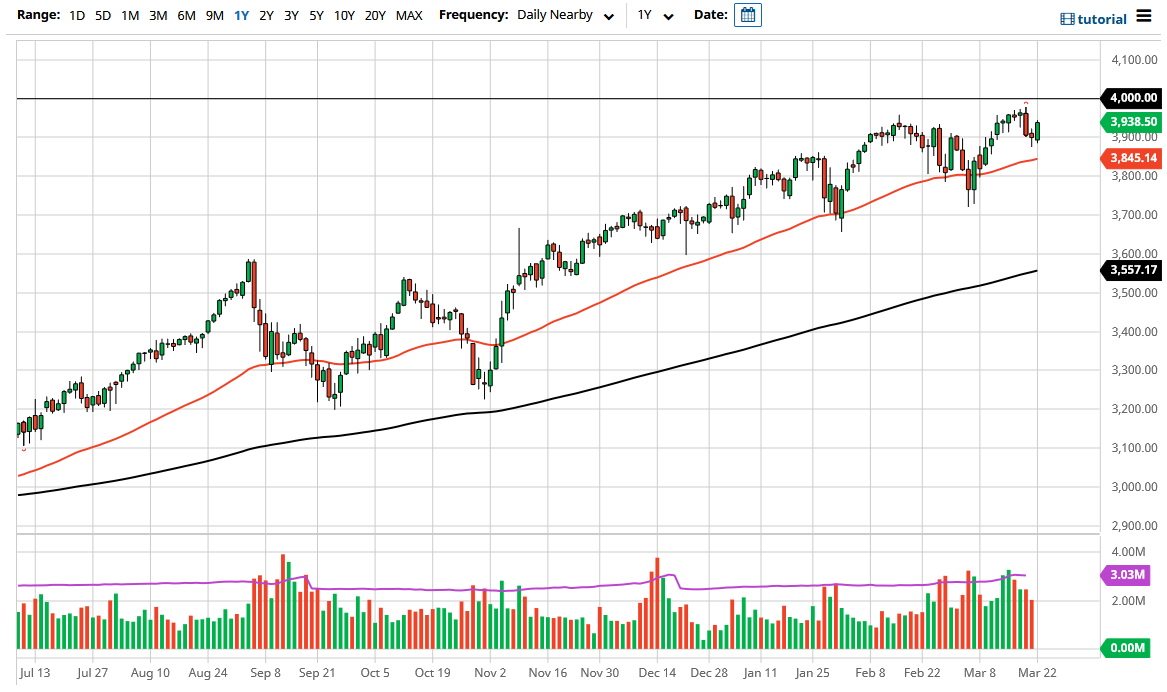 S&P 500 S&P 500