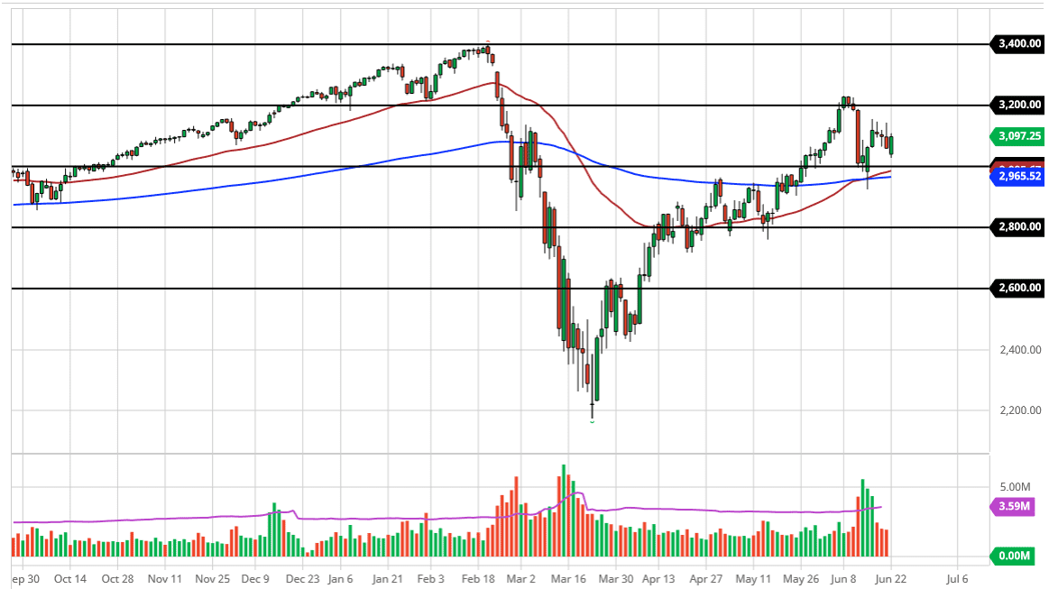Grafico S&P 500