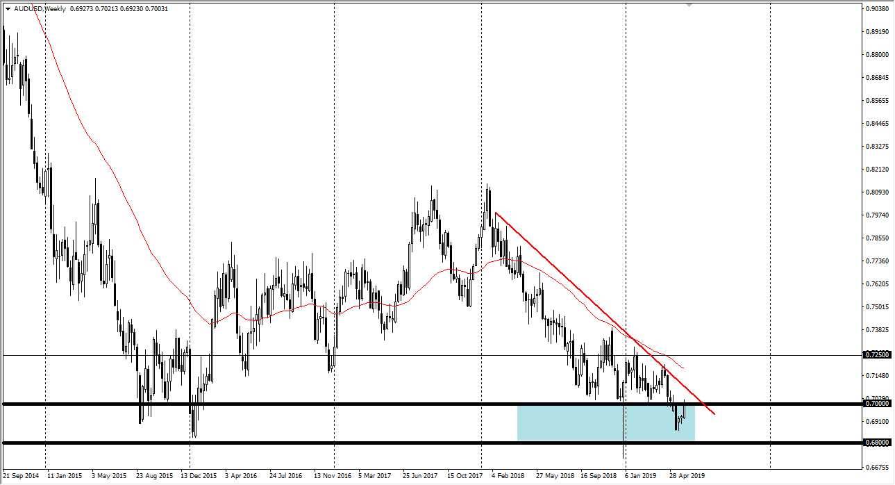 Previsioni settimanali AUD/USD